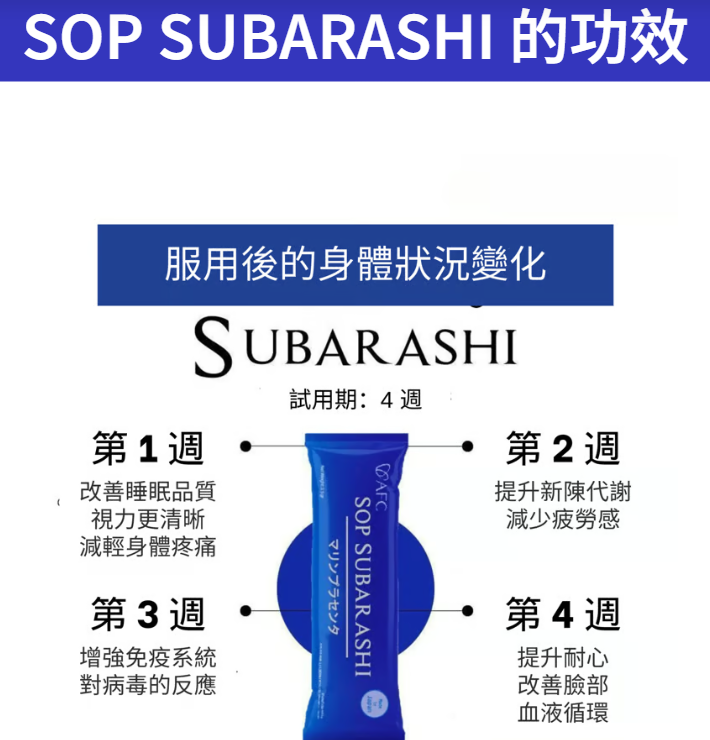 SOP SUBARASHI 四週身體狀況變化參考